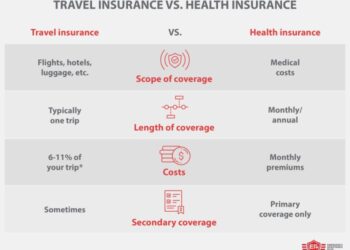 Does Health Insurance Cover International Travel? | EA+
