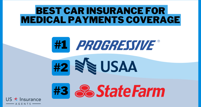 Best Car Insurance for Medical Payments Coverage in 2025 ...
