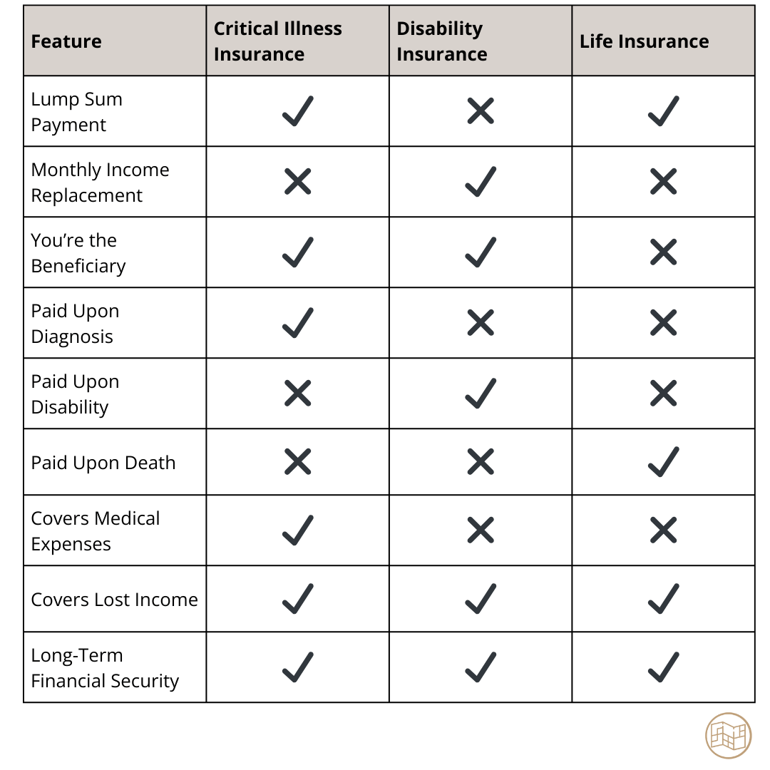 Why You Should Consider Critical Illness Insurance Before Term Life ...