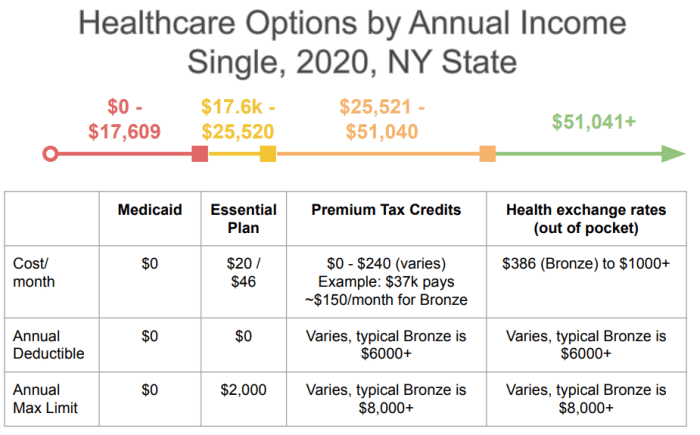 Private Health Insurance: A Breakdown of Options - Life Tourer